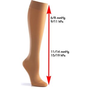 Mamsy Ondersteunende Kniekousen 70 Denier Beige
