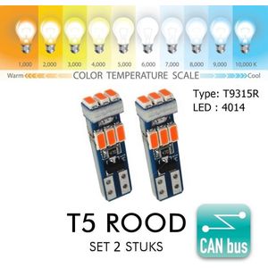 2x T5 CANBus Led Lamp  2-pack | Rood 1000K | 4014 LED | Type T9L315R | Kelvin | 315 Lumen | 12V | 9 SMD | Verlichting | W3W W1.2W Led Auto-interieur Verlichting Dashboard Warming Indicator Wig auto Instrument Lamp | Autolamp | Autolampen |
