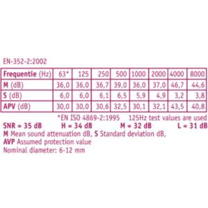 6x Otalgan Oordopjes Comfort 2 paar