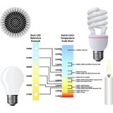 LED Dimmer - PWM 12V/24V 8A - Draaiknop - Opbouw