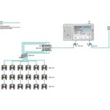Axing TVS 10 Multirangeversterker B - DVB-T 22 DB