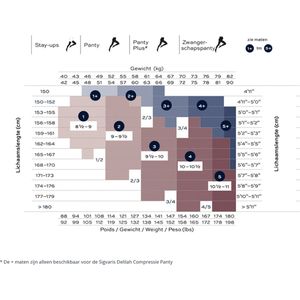 Sigvaris - Delilah - Panty - 70 Denier - Semitransparant - Ondersteuning voor Vermoeide Benen