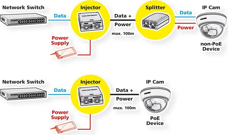 ROLINE Gigabit Ethernet PoE Injector - 4 Poorten - 10/100/1000