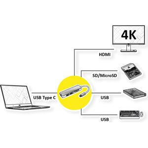ROLINE Dockingstation USB Type C, 4K HDMI, USB 3.2 Gen 1, SD/MicroSD - zilver 12.02.1041