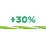 GUM - Twisted Floss - Flosdraad - Minty Green Tea - 30 Meter