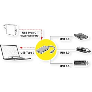 ROLINE USB 3.2 Gen 1 Hub, 3-voudig, Type C aansluitkabel (PD+Data) - zilver 14.02.5038