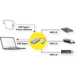 ROLINE USB 3.2 Gen 1 Hub, 3-voudig, Type C aansluitkabel (PD+Data)