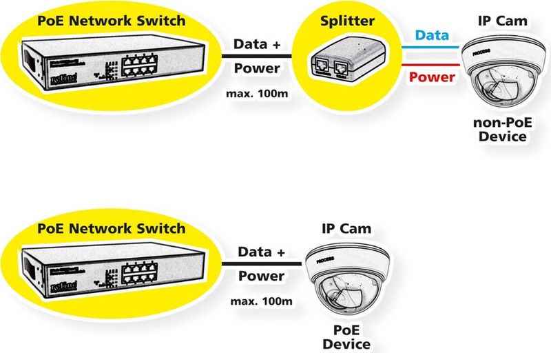 VALUE PoE+ Gigabit Ethernet Switch - 8+2 Uplink Ports
