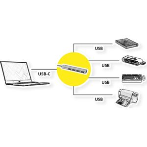 ROLINE USB 3.2 Gen 1 hub, 4-poorts, type C aansluitkabel