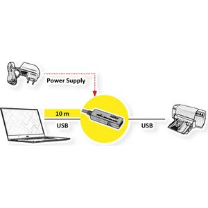 ROLINE USB 3.2 Gen 1 Actieve Repeater kabel, zwart, 10 m