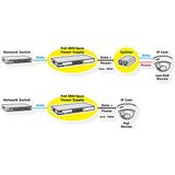 Roline - Gigabit PoE++ Injector - 90W - IEEE 802.3bt