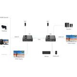 KVM-Verlenging - Cat.6/6A - Tot 70 Meter - HDMI - USB