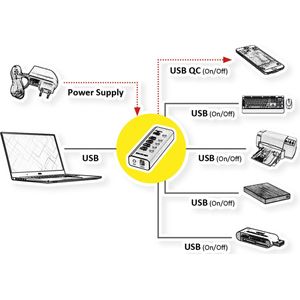 Roline - USB3.2 Gen1 Hub - 5x A + 1x QC Poorten - Zwart