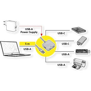 VALUE USB 3.2 Gen 1 Hub, 4 poorten (2x USB-A + 2x USB-C), met verlengkabel, 5 m