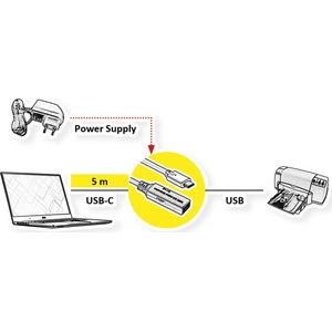 ROLINE USB 3.2 Gen 1 Actieve Repeater Kabel, Type A - C, zwart, 5 m
