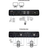 Roline - KVM-schakelaar Dual Head - Zwart - 1U - 2 Stuks