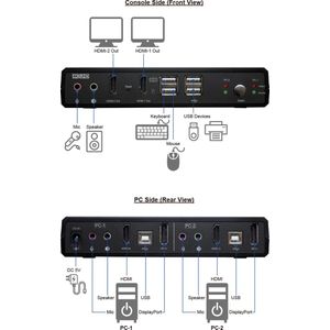 Roline - KVM-schakelaar Dual Head - Zwart - 1U - 2 Stuks