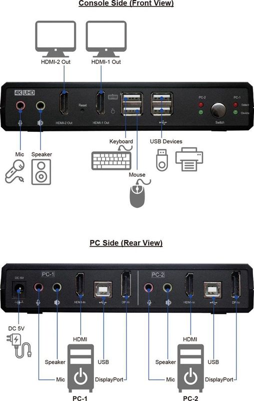 Roline - KVM-schakelaar Dual Head - Zwart - 1U - 2 Stuks