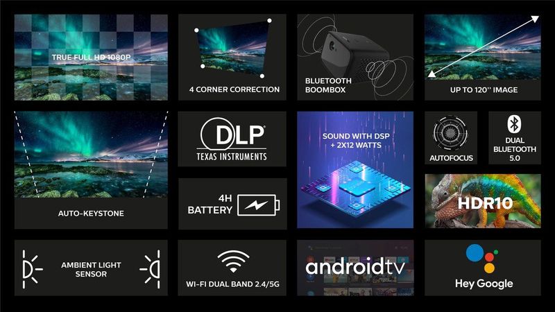 Philips - PicoPix Max TV - Draagbare Projector - True Full HD - Android TV - 120 inch