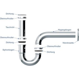 buissifon - buissifon voor wastafel / ruimtebesparende sifon - wastafelsifon