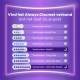 Always Discreet Incontinentieverband voor Urineverlies Normal 96 stuks