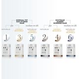 Nioxin - System 1 - Scalp Therapy Revitalising Conditioner