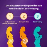 Omnibionta® Pronatal+ - Voedingssupplement - 56 Tabletten en 56 Capsules