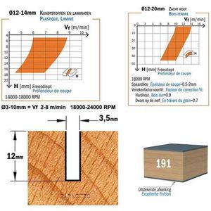 CMT Orange Tools 191.635.11 - Spiraalfrees Z2 pos d 3,5 x 12 x 60 s 6