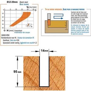 CMT - Schrobfrees positieve snijhoek in HWM - Frees - Snijgereedschappen - Groeffrees - 1 Stuk(s)