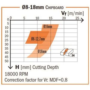 CMT afwerkfrees Ø12x7-52/100mm. z=2+2, S=Ø12 DLCS coating