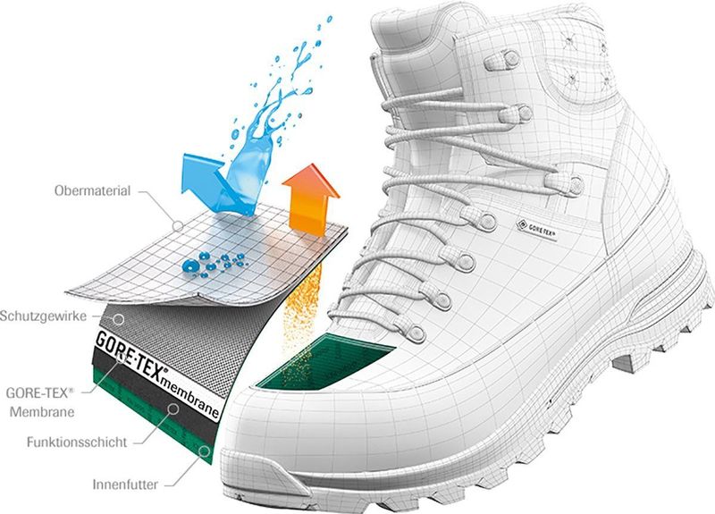 La Sportiva - Karakorum HC GTX - Bergschoenen - Zwart - Gore-Tex