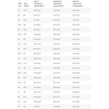 Northwave - Core Plus 2 - Fietsschoenen - Wit met Zwart - Textiel