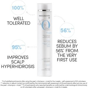 Medavita - Oxygen Detox - Shampoo - 250 ml