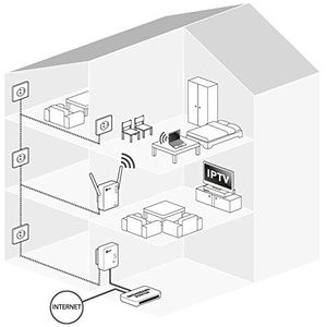 Oneye 460010 NVR 4 Powerline kanalen met cloud-functie wit