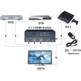 Techly - HDMI Switch - 3 Poorten - Ondersteunt Full HD 1080p en 4Kx2K
