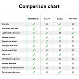 Skinners - 2.0 Compression - Barefootschoenen - Anthracite - Sokken