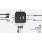i-tec USB-C Dual HDMI Docking Station with Power Delivery 100 W + Universal Charger 100W