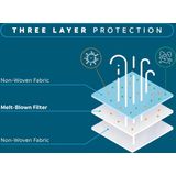 Mondkapje - 3 Lagen - Gecertificeerd - 10 Stuks - Huidvriendelijk