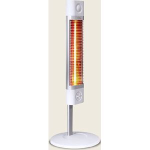 Heaters met wandbevestiging - Nederland