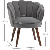 Revit - Control H2O - Jas - Waterdicht - CE-klasse AA