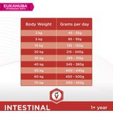 Eukanuba Veterinary Diets Intestinal hondenvoer