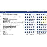 Waterproof Seal - Waterdichte Coating - 6 + 1 kg GRATIS - Polymeer