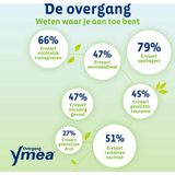 Ymea - Dag & Nacht - Menopauze Ondersteuning - Capsules - Natuurlijke Ingrediënten