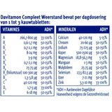 Davitamon Compleet Weerstand Kauwvitamines - Multivitamine - bosvruchten - 60 tabletten