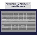 Plieger - Keukenboiler - 10 Liter - Snel Warm Water - 2000 Watt - Energiebesparend