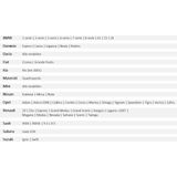 Anti Diefstal Wielbouten - Conisch - 4 X M12 X 1.5 X 26mm - Type B