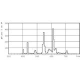 MASTER - PL-C - Lamp - Warm Wit - 18W - 2 Pin