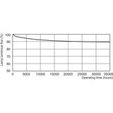 Philips MASTER TL5 HE fluorescente lamp 27,9 W G5 Warm wit