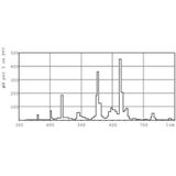 MASTER - TL5C Circulair - Lamp - Warm Wit - 22W - 23cm