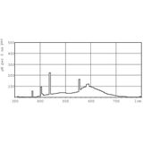 Philips 2010203313 8711500704757 TL Mini Kleur 33 13w-g5